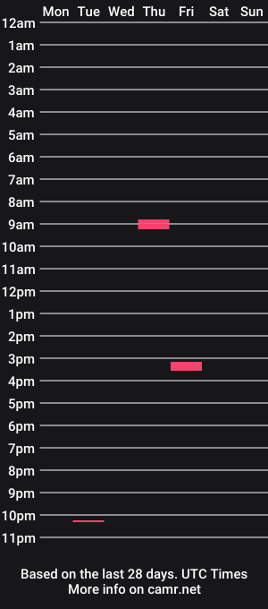 cam show schedule of nikkilike