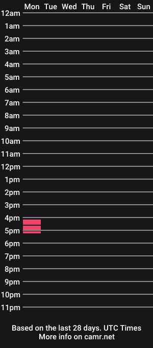 cam show schedule of nikkilovely06