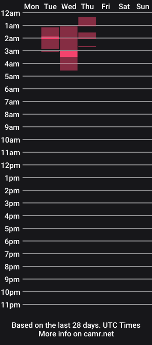cam show schedule of nikkilynnerotic