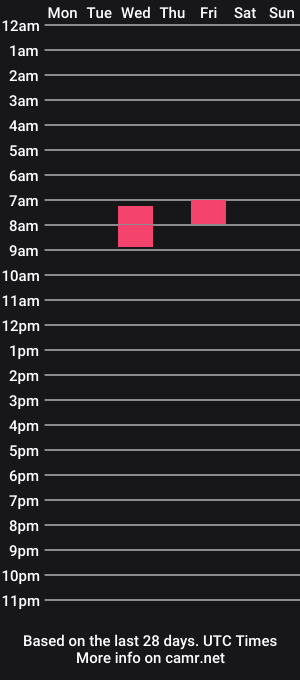 cam show schedule of nikkimagic