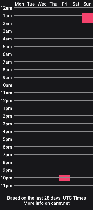 cam show schedule of nikkimaxi