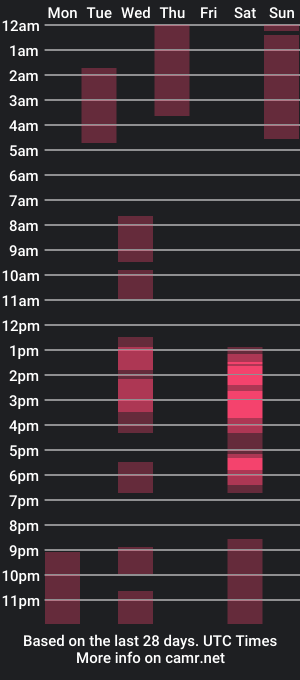 cam show schedule of nikkimiltons