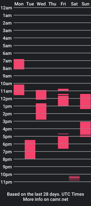 cam show schedule of nikkineverlands