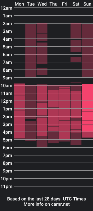 cam show schedule of nikkiramone