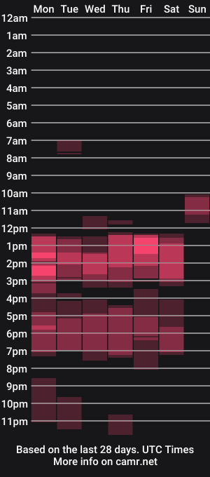 cam show schedule of nikkirous
