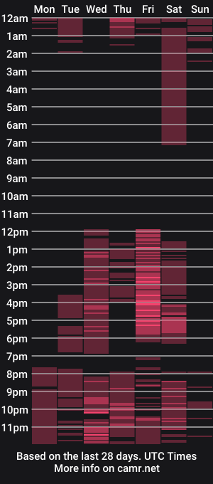 cam show schedule of nikkisparadise