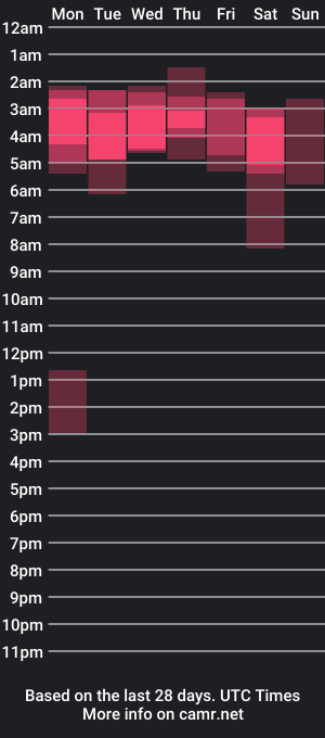 cam show schedule of nikkisssss