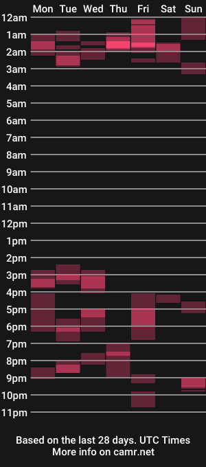 cam show schedule of nikkisugartits