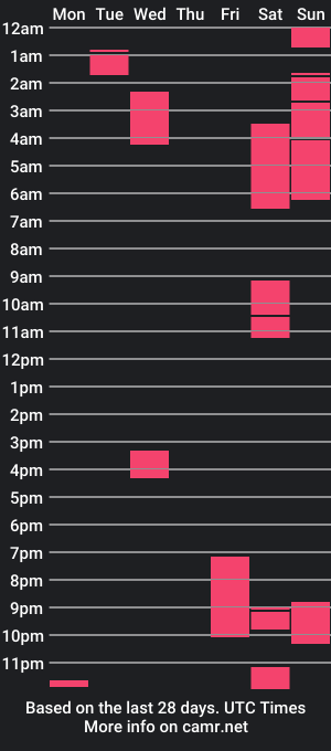 cam show schedule of nikkisunshineeee