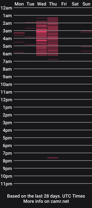 cam show schedule of nikkita_ubba