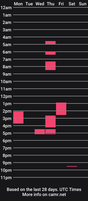 cam show schedule of nikko11717