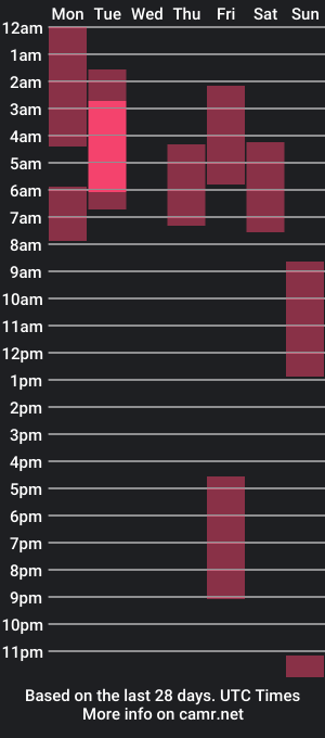 cam show schedule of nikky_evans_