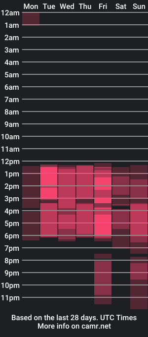 cam show schedule of nikky_tomboy444