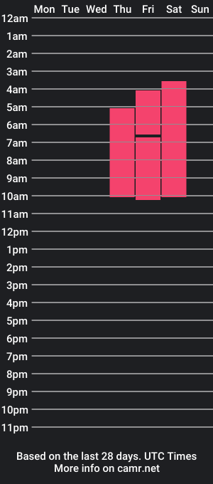 cam show schedule of nikkyandtabatha