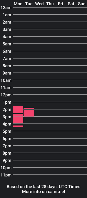 cam show schedule of nikkygirl_