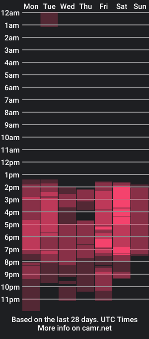 cam show schedule of nikkystorm_