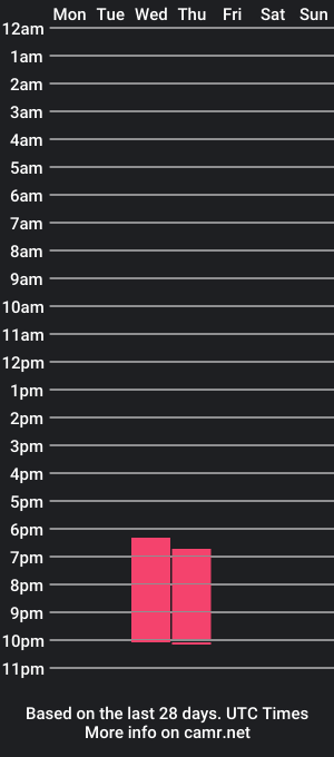 cam show schedule of niko__nii1