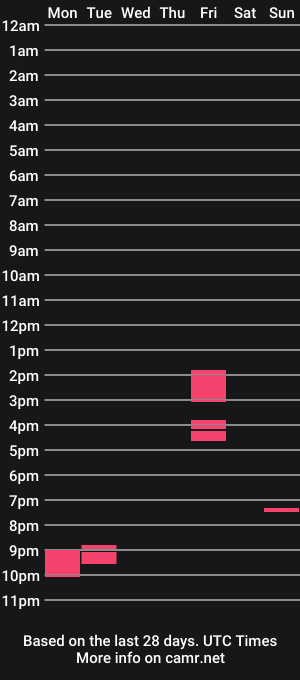 cam show schedule of nikofatcock
