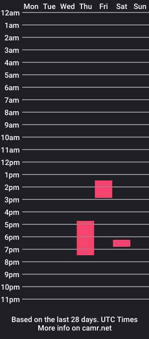 cam show schedule of nikol_gomez