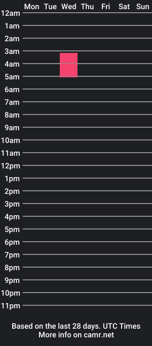 cam show schedule of nikolahank1