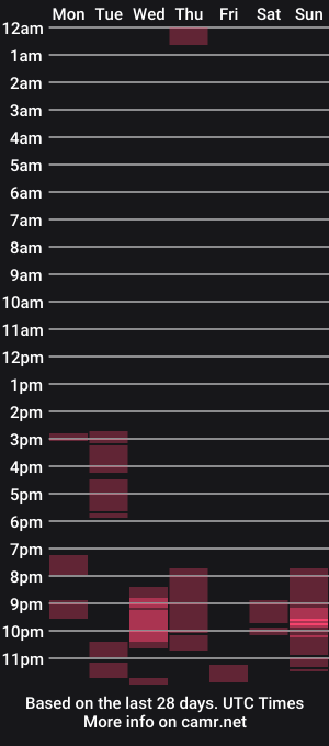 cam show schedule of nikolai323