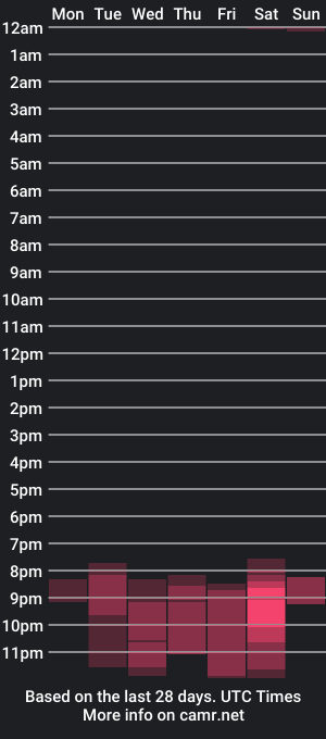 cam show schedule of nikolas_vaz