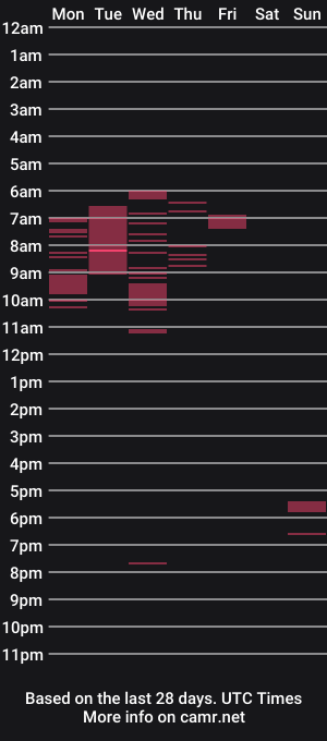 cam show schedule of nikole_heart