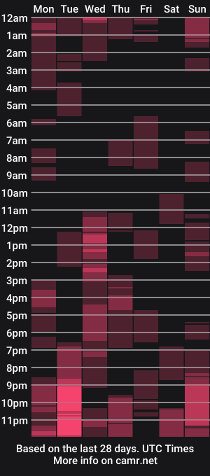 cam show schedule of nikolettared