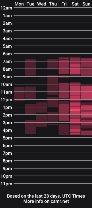 cam show schedule of nikolforlove