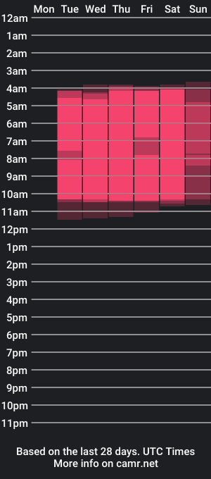 cam show schedule of nikolkarter