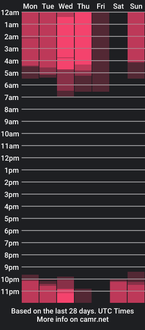 cam show schedule of nikolle_mayer