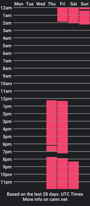 cam show schedule of nikollfox