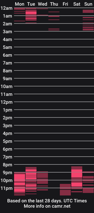 cam show schedule of nikolsmithx