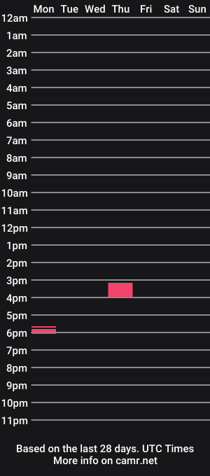 cam show schedule of nikoniko22222