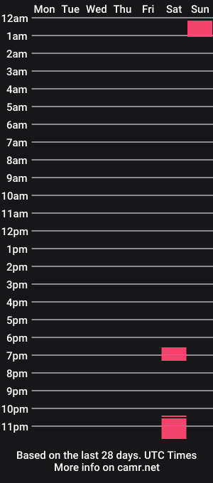 cam show schedule of nikosfor