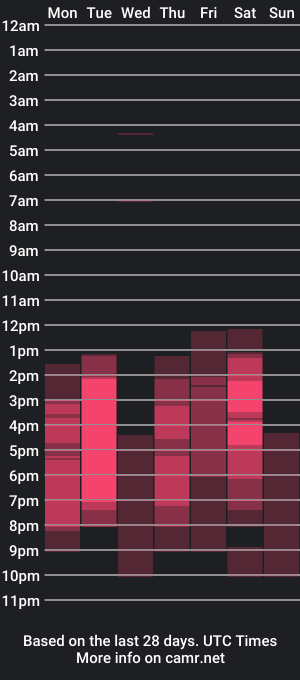 cam show schedule of nikoxxx_