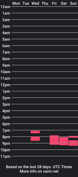 cam show schedule of nikpaul1974