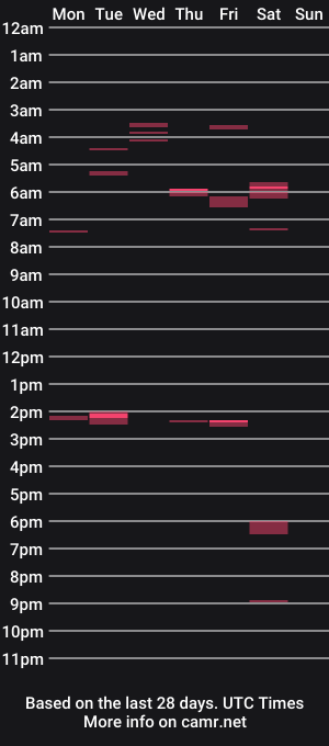cam show schedule of niksastick