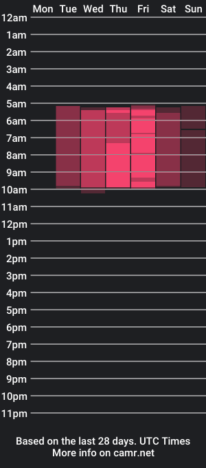 cam show schedule of nikuba