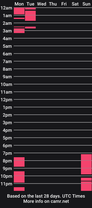 cam show schedule of niky_morris