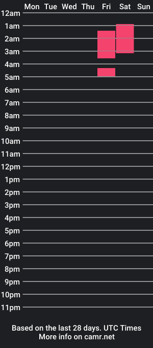 cam show schedule of niky_rouss