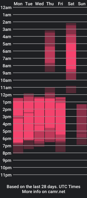 cam show schedule of nikybrooks