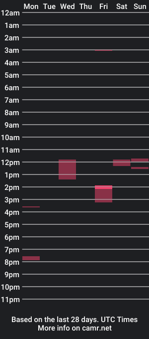 cam show schedule of nilcobaxx