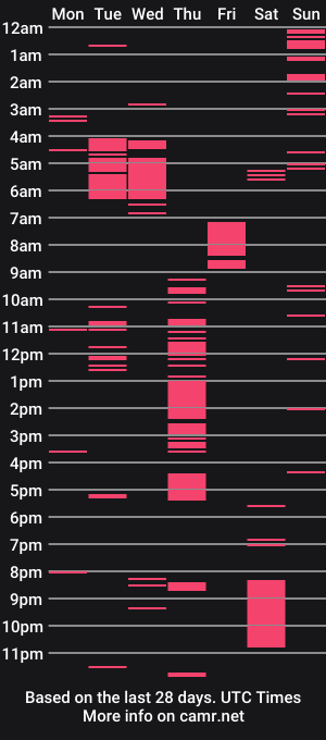 cam show schedule of nilephoenix