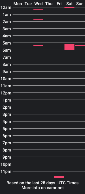 cam show schedule of nilken