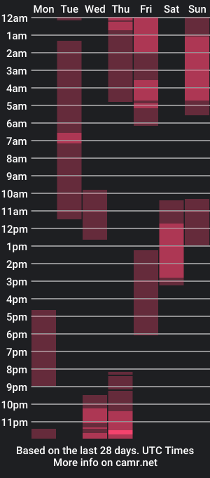 cam show schedule of nilliluv