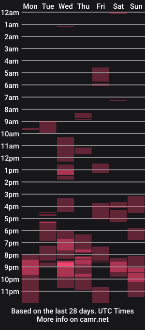 cam show schedule of nils_ld