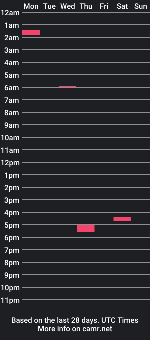 cam show schedule of niluthydaniel