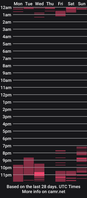 cam show schedule of nimfalove