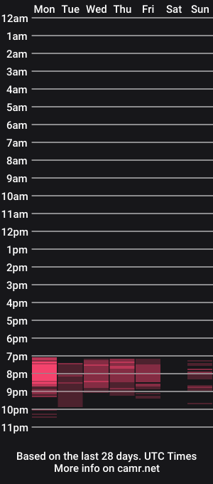cam show schedule of nimfeyanight